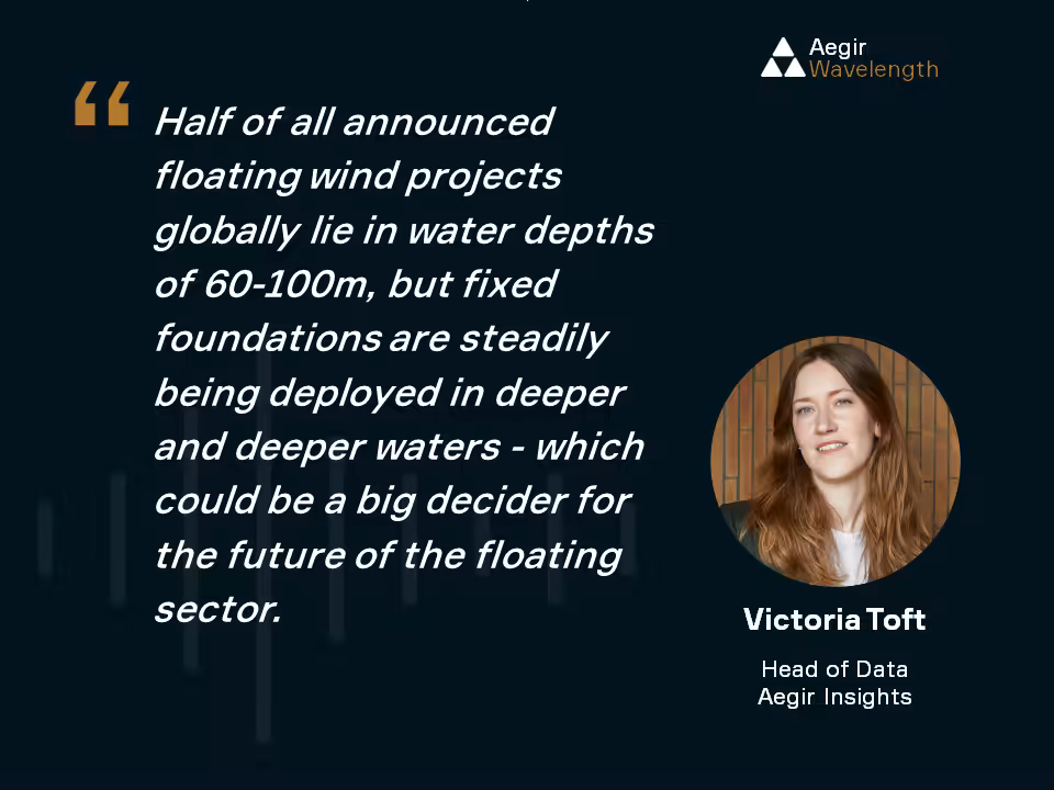 Quote by Victoria Macquire Toft, Head of Data at Aegir Insights: Half of all announced floating wind projects globally lie in water depths of 60-100m, but fixed foundations are steadily being deployed in deeper and deeper waters - which could be a big