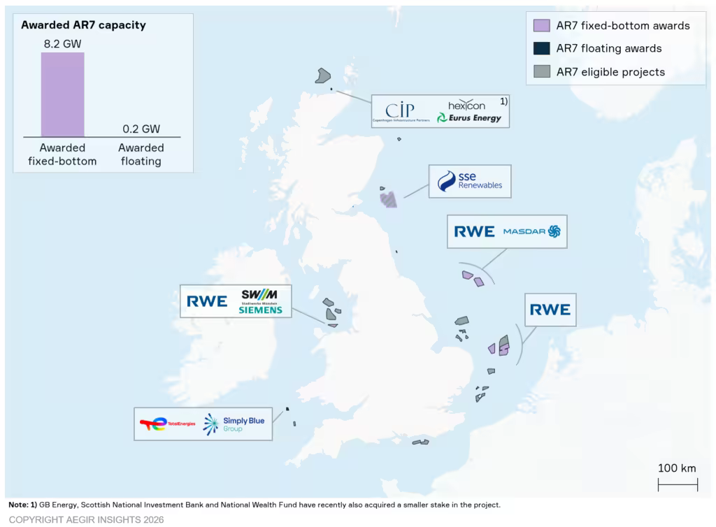 Map by Aegir Insights. UK CfD AR7 auction results - winning projects