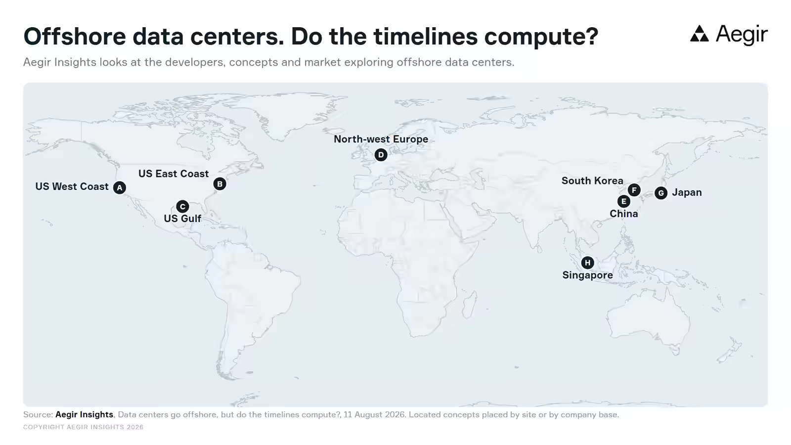 World map of the eight coastlines where offshore data center concepts are located, from the US West Coast and Gulf to north-west Europe, China, South Korea, Japan and Singapore.