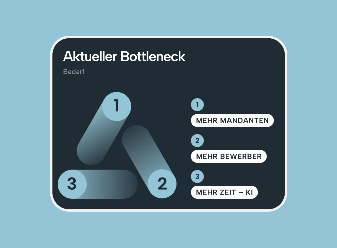 Aktueller Bottleneck — Mehr Mandanten, Mehr Bewerber, Mehr Zeit