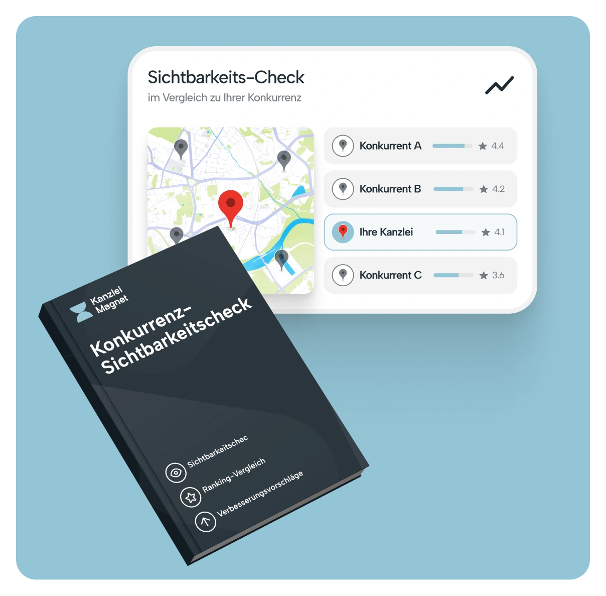 Sichtbarkeits-Check – Vergleich mit Konkurrenz-Kanzleien
