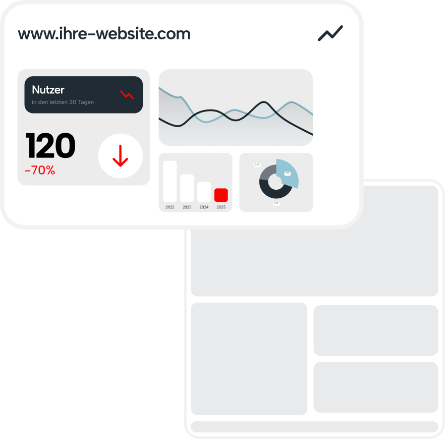 Analytics-Grafik – Website ohne Wirkung