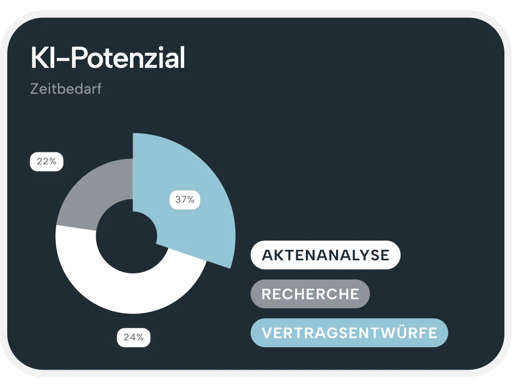 Macbook mit Kanzlei-Website und Metriken