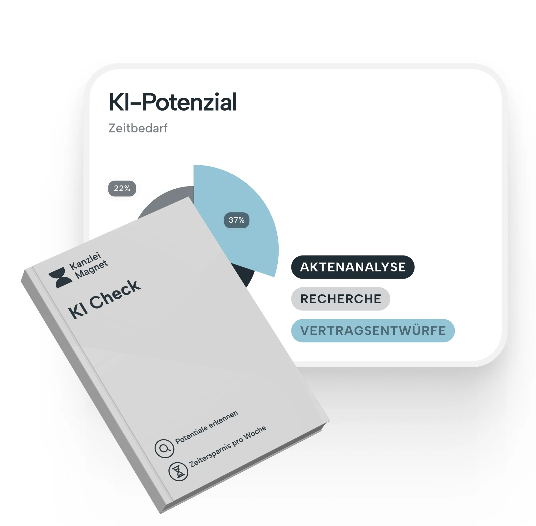 Sichtbarkeits-Check – Vergleich mit Konkurrenz-Kanzleien