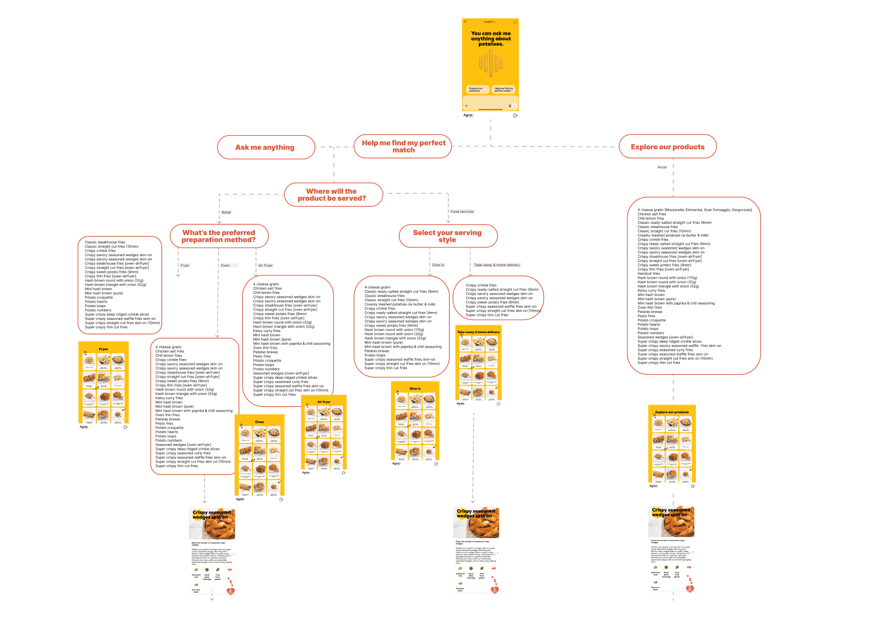 FritGPT structuurmap