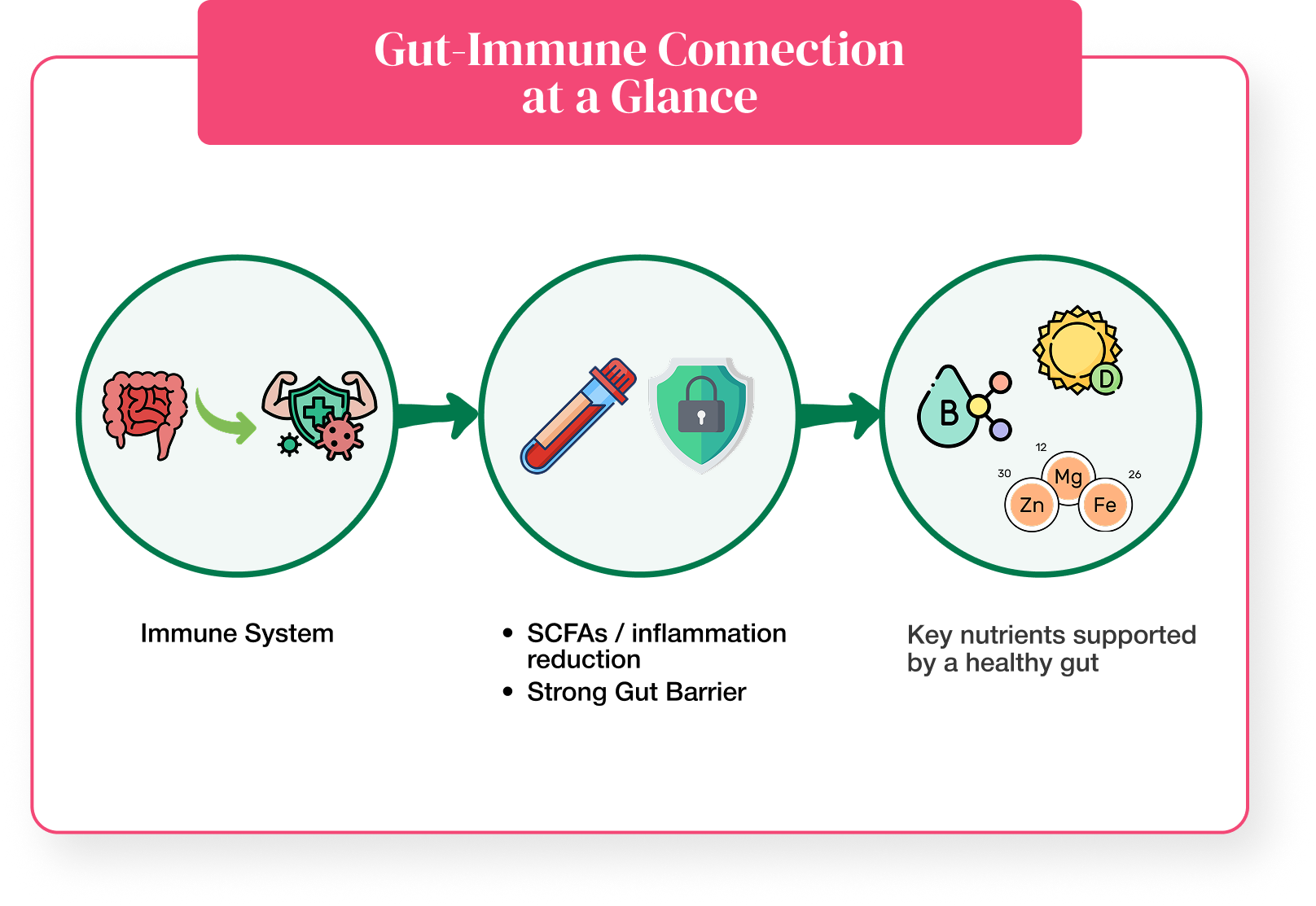 way to take insulin