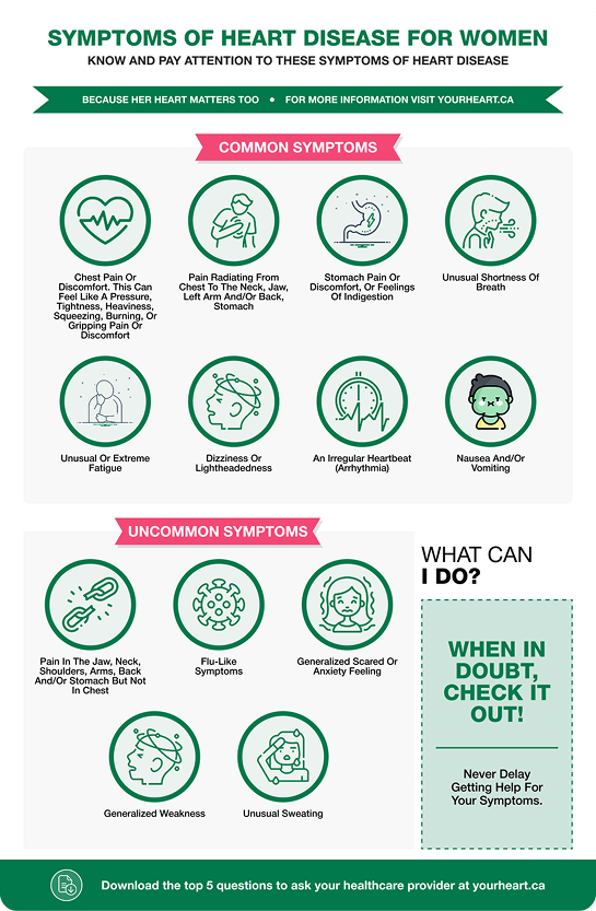 Women heart disease