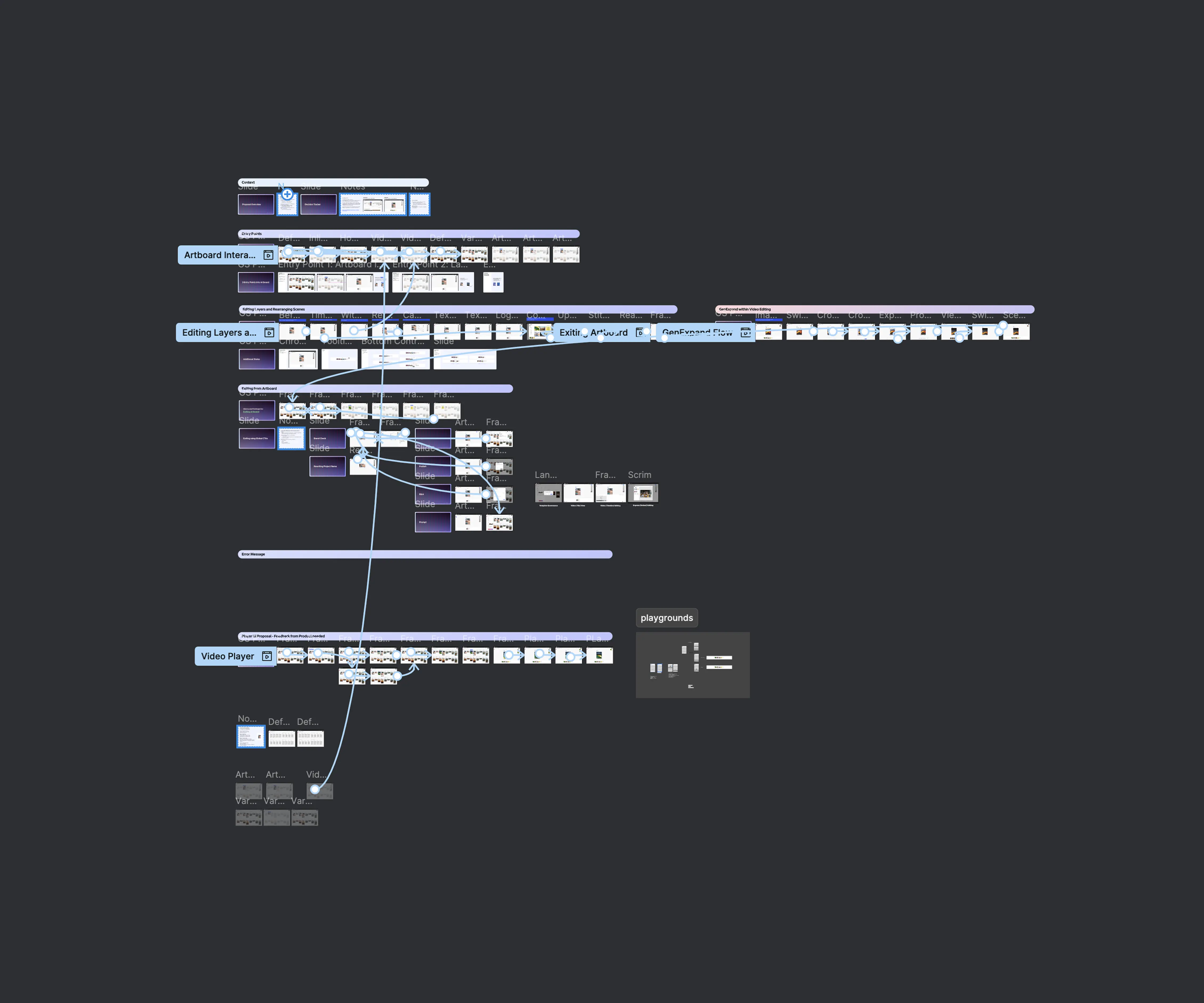 Artboard flows prototype