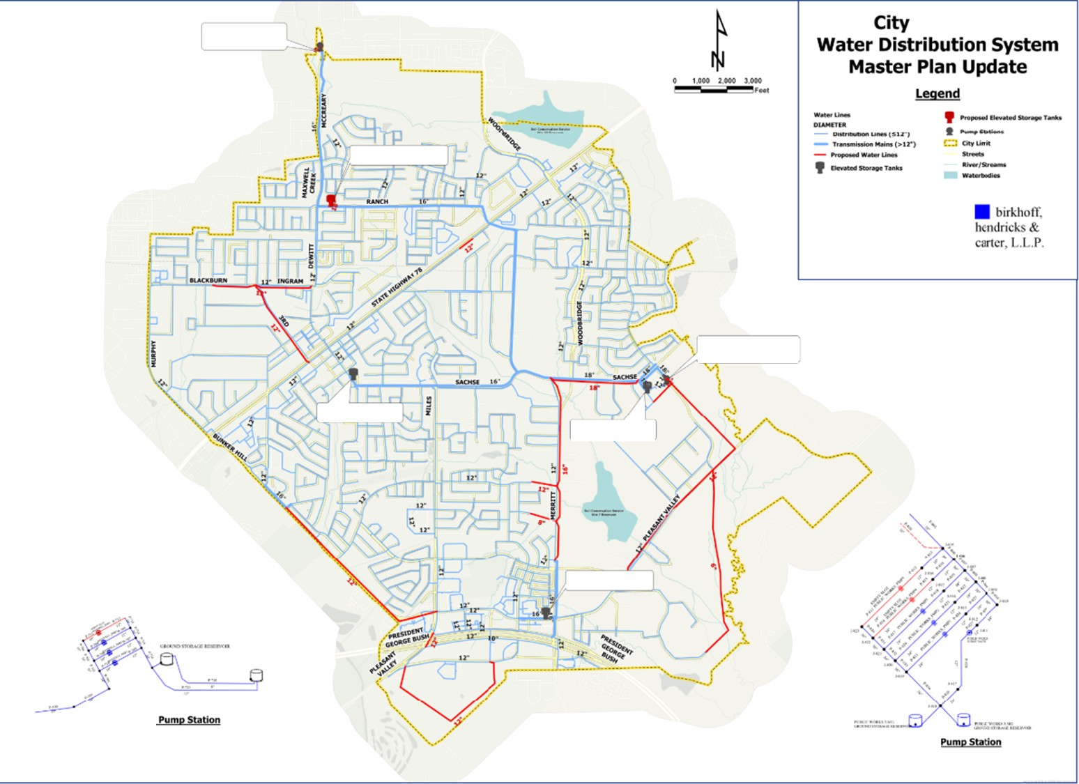 BHC infrastructure project
