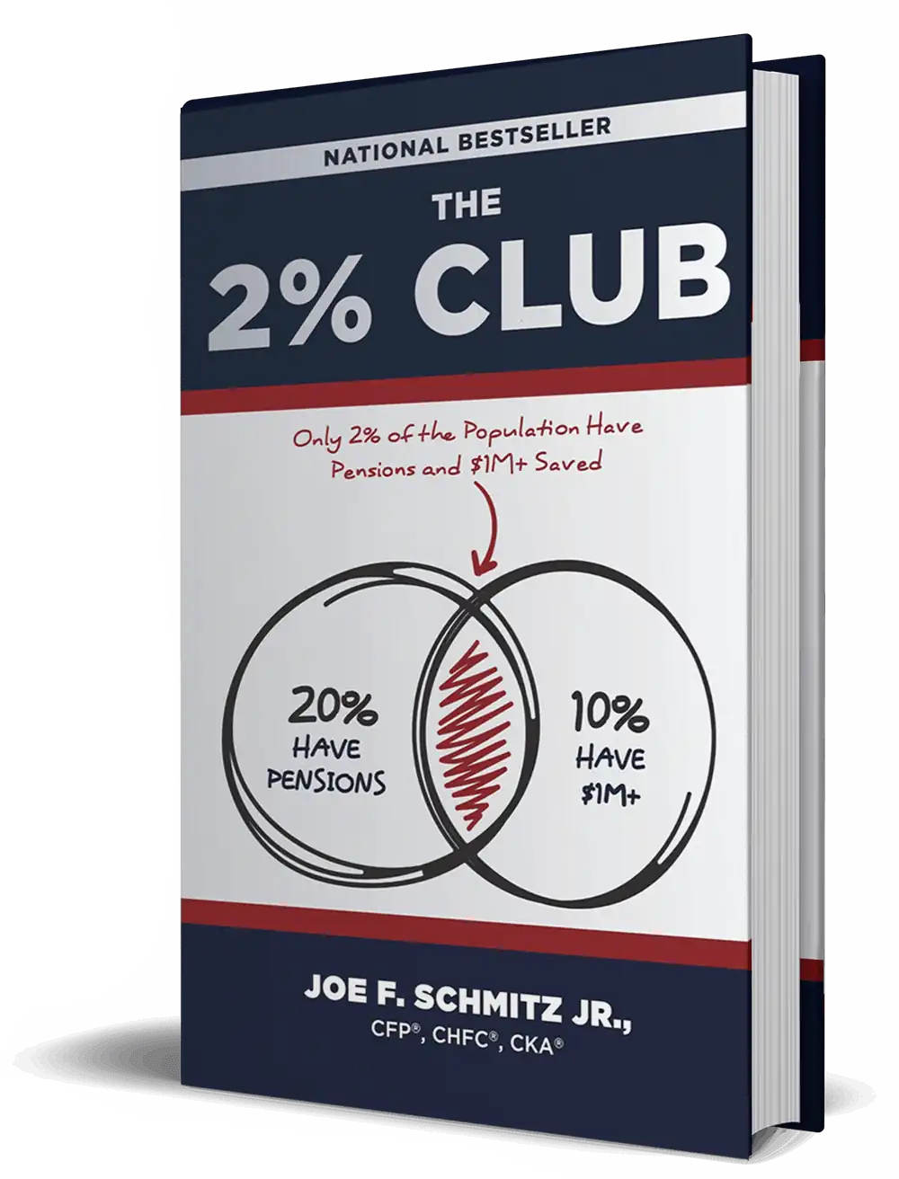 Book cover 'The 2% Club' shows a Venn diagram of pensions, $1M+ savings, and their 2% overlap.