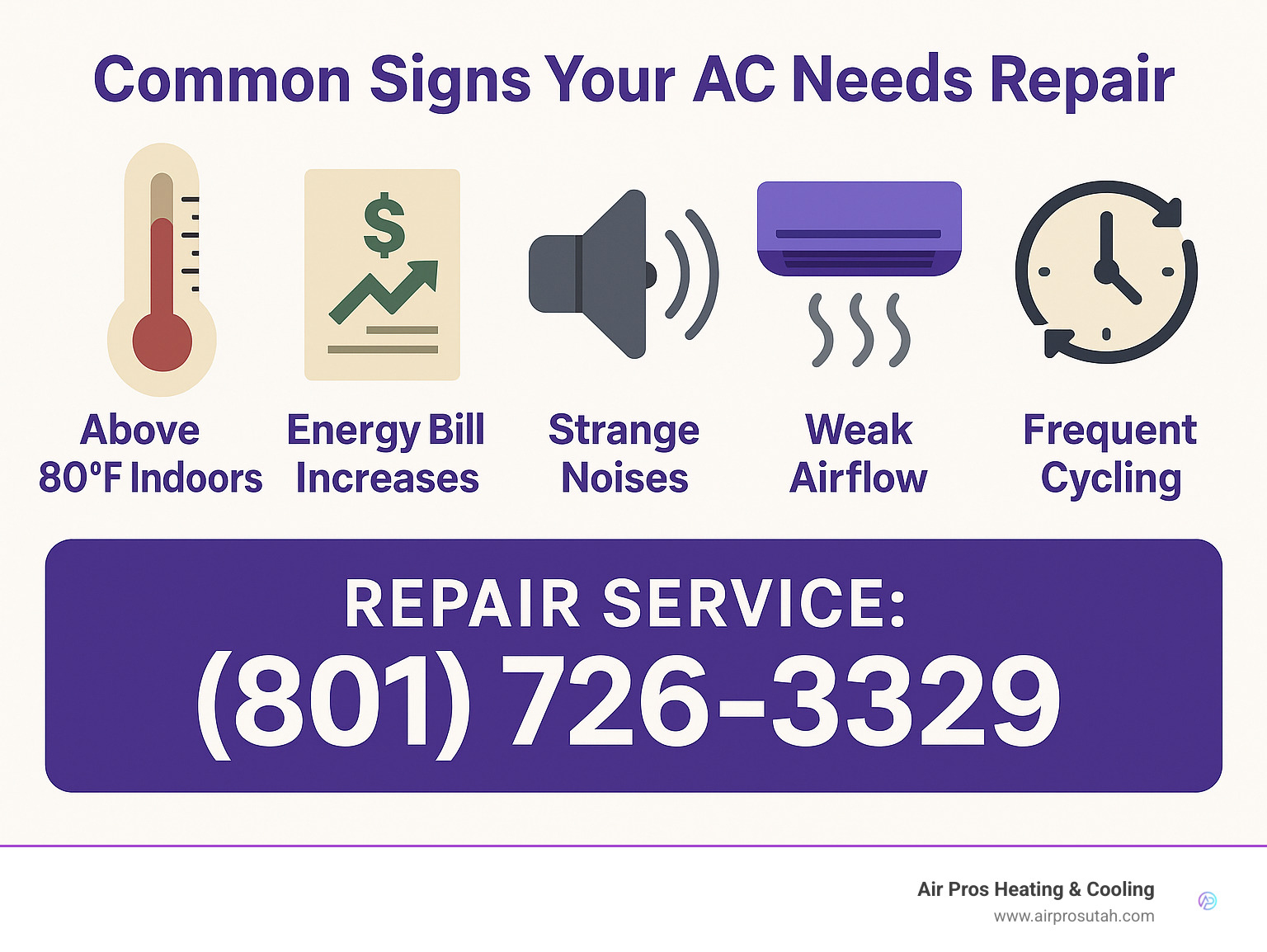 Common signs your AC needs repair showing thermometer reading above 80°F indoors, energy bill increases, strange noises, weak airflow, and frequent cycling with repair service contact information - air conditioner repair salt lake city infographic 