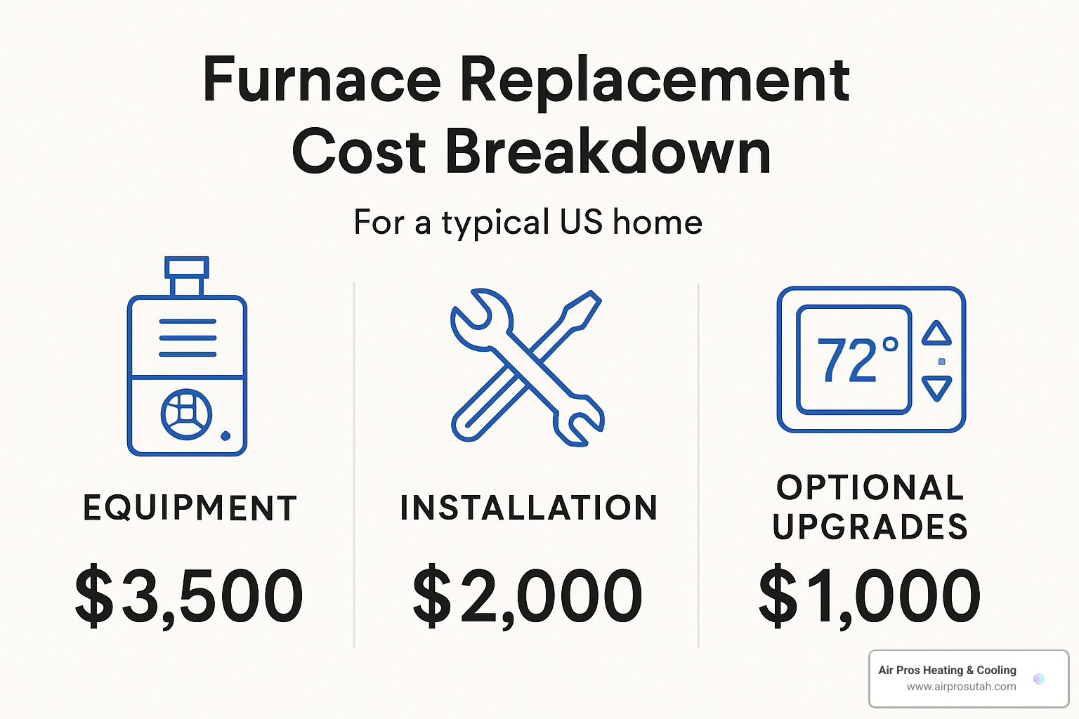 cost breakdown chart for furnace replacement - furnace replacement draper ut