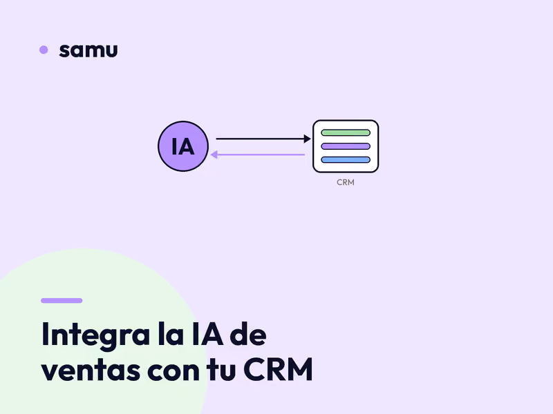Círculo violeta con la sigla IA conectado por flechas a una ficha de CRM, junto al título Integra la IA de ventas con tu CRM