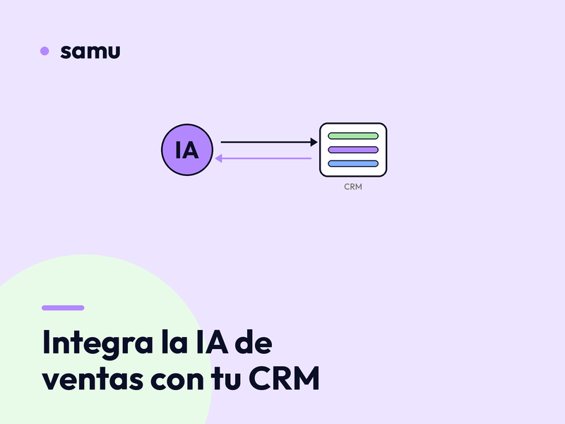 Círculo violeta con la sigla IA conectado por flechas a una ficha de CRM, junto al título Integra la IA de ventas con tu CRM