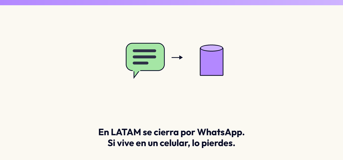 En LATAM se cierra por WhatsApp, pero si la conversación vive en un celular, la empresa no tiene registro ni contexto.