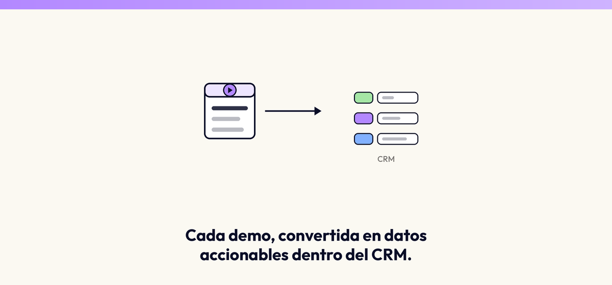 Con Samu, cada demo se transforma en datos accionables: objeciones, calidad del discovery y próximos pasos, listos en el CRM.