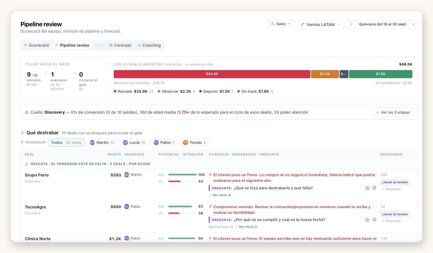 Vista Pipeline review de Samu Insights con el flujo hacia el gate, el estado de los 42 deals abiertos y la lista de deals a destrabar