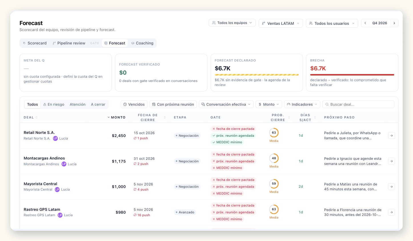 Vista Forecast de Samu Insights con forecast verificado, declarado, brecha y tabla de deals con criterios del gate y probabilidad de cierre