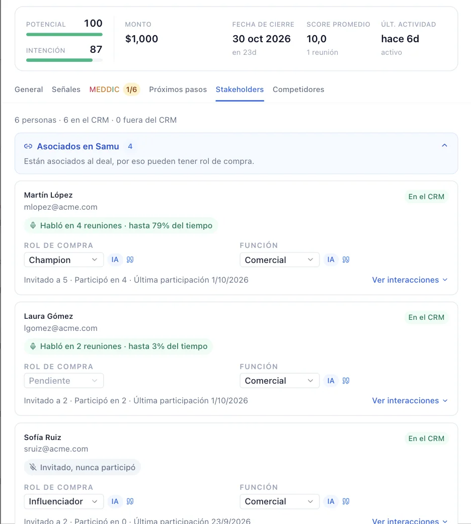 Pestaña Stakeholders de un deal en Samu Insights con cada participante, su rol de compra, función, participación en reuniones y estado en el CRM