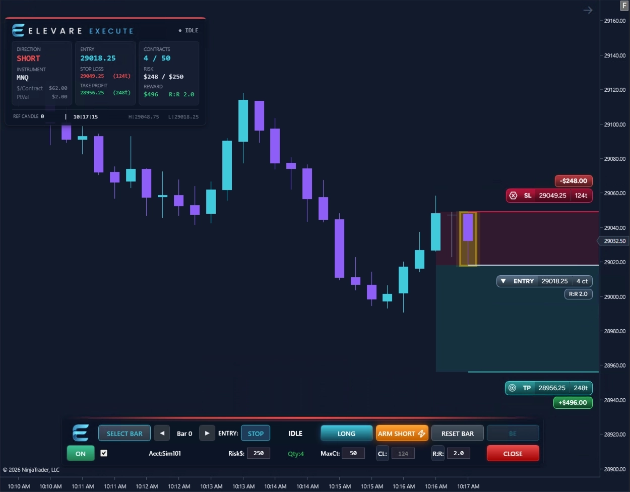 Elevare Execute on a NinjaTrader 8 chart in short mode, showing a bracket with entry, stop loss, and take profit levels in the Cyan Horizon Dark theme