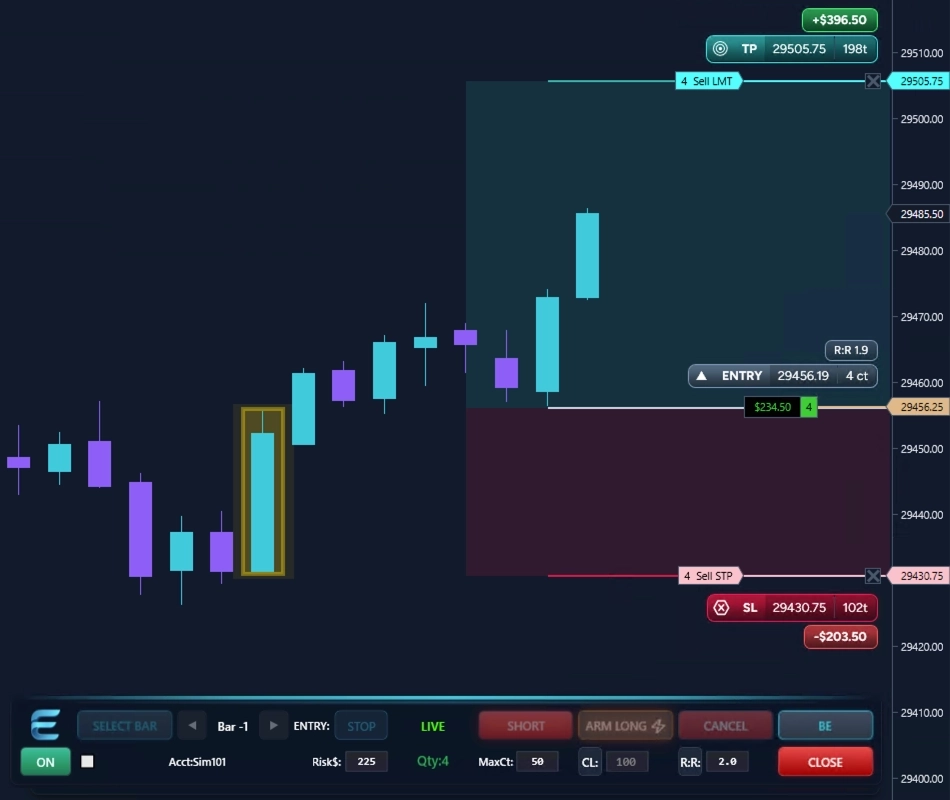 Step 3 - armed setup live on the chart with the Elevare Execute panel showing simulated risk and reward