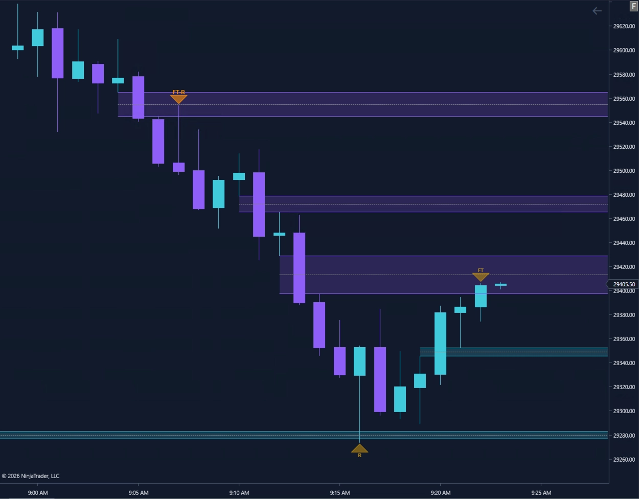 Elevare Refine FVG reaction markers on a NinjaTrader 8 chart, Cyan Horizon dark theme