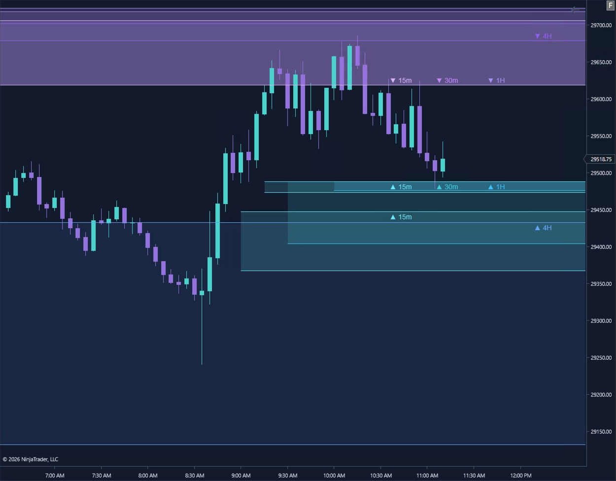 Chart with individually tracked higher-timeframe FVG zones creating repeated overlap across the same area