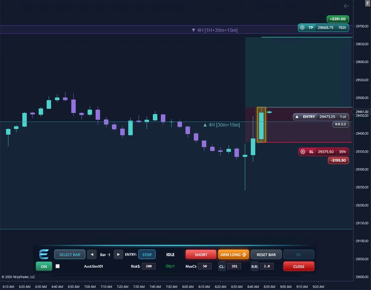 Atlas higher-timeframe context alongside Elevare Execute trade planning on a NinjaTrader 8 chart