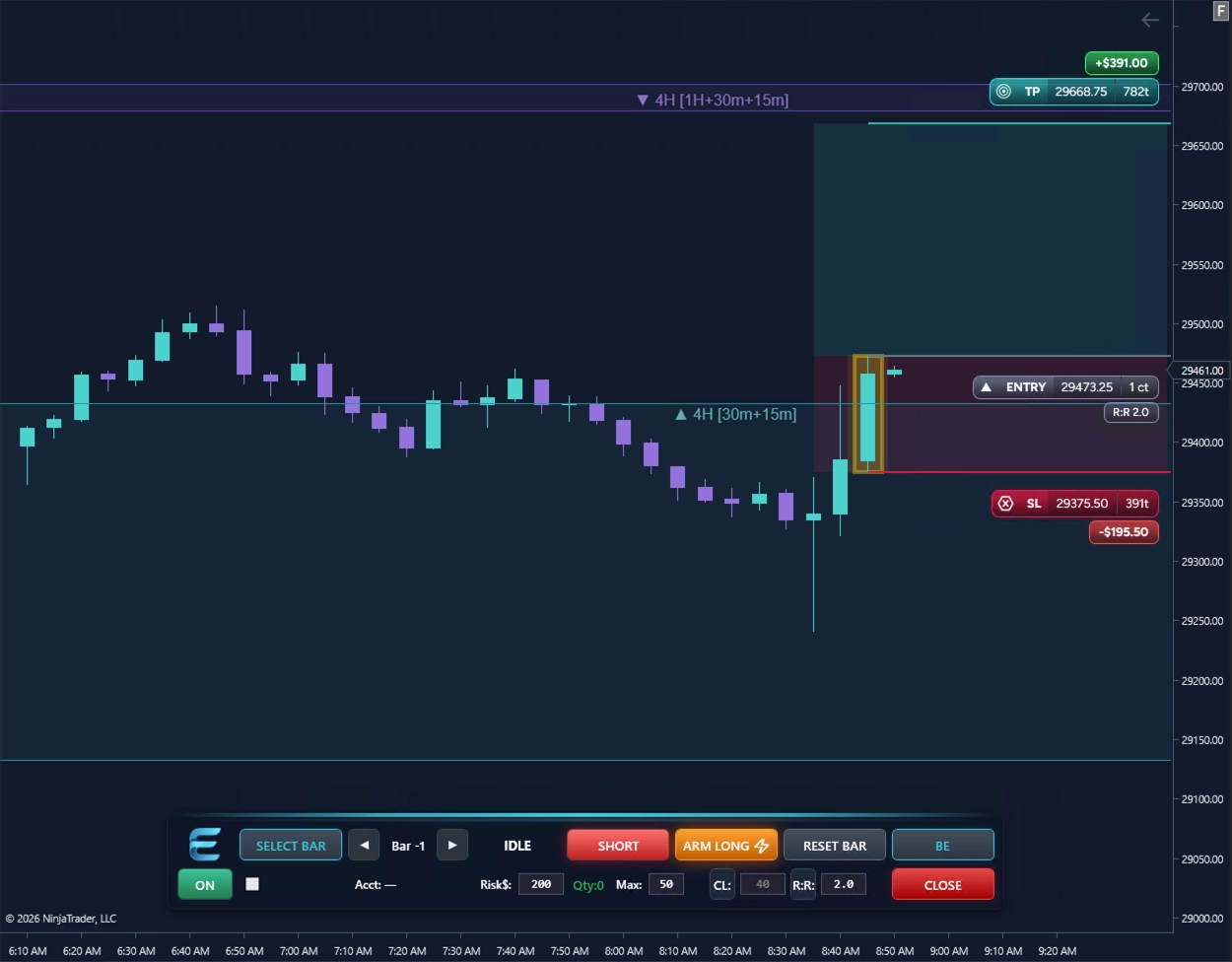 Atlas higher-timeframe context alongside Elevare Execute trade planning on a NinjaTrader 8 chart