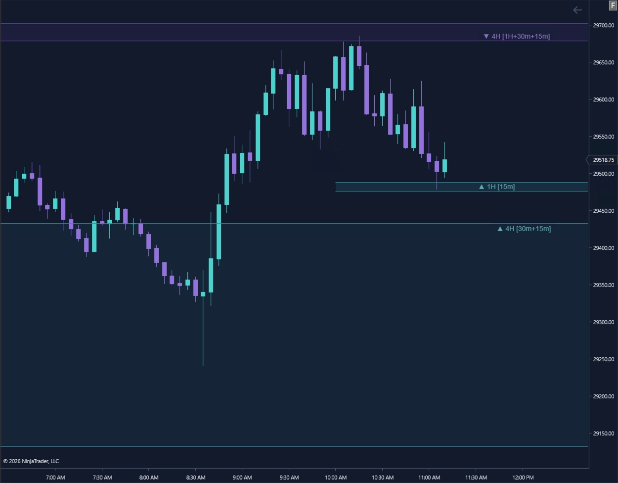 Elevare Atlas displaying higher-timeframe fair value gap zones on a NinjaTrader 8 chart