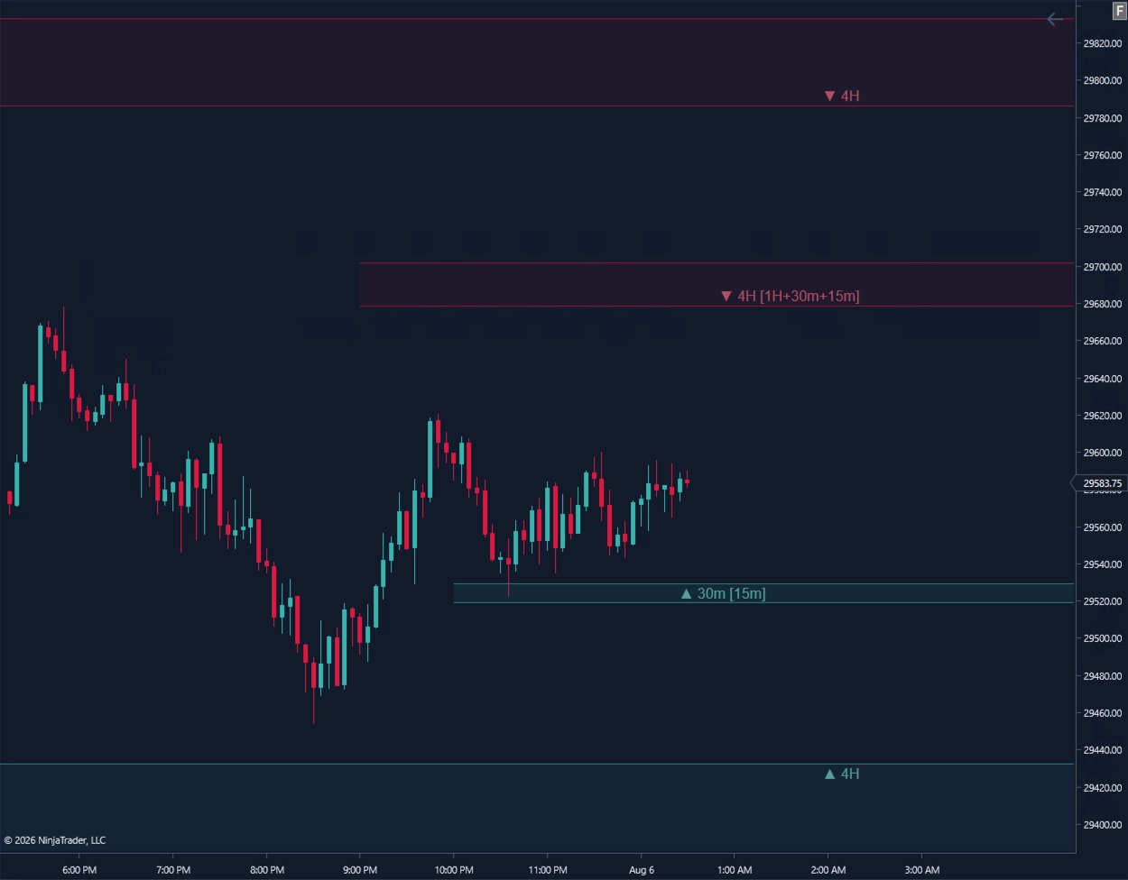 Elevare Atlas zones and timeframe labels in the Traditional Dark chart template
