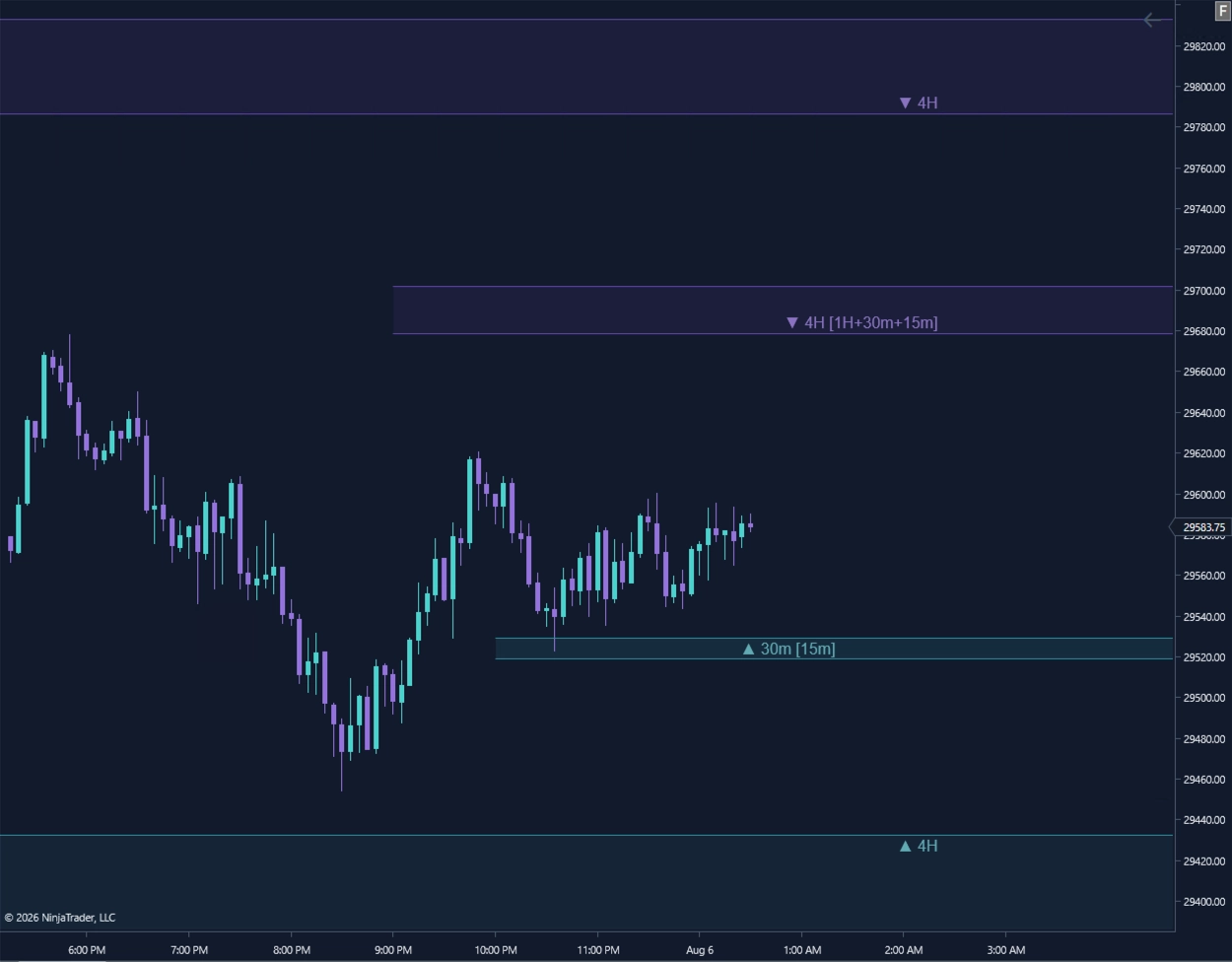 Elevare Atlas zones and timeframe labels in the Cyan Horizon Dark chart template