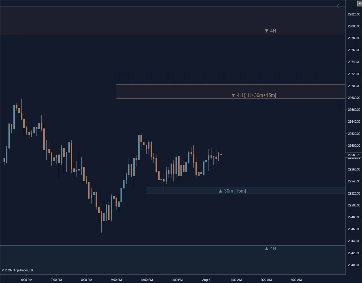 Elevare Atlas zones and timeframe labels in the Modern Classic Dark chart template