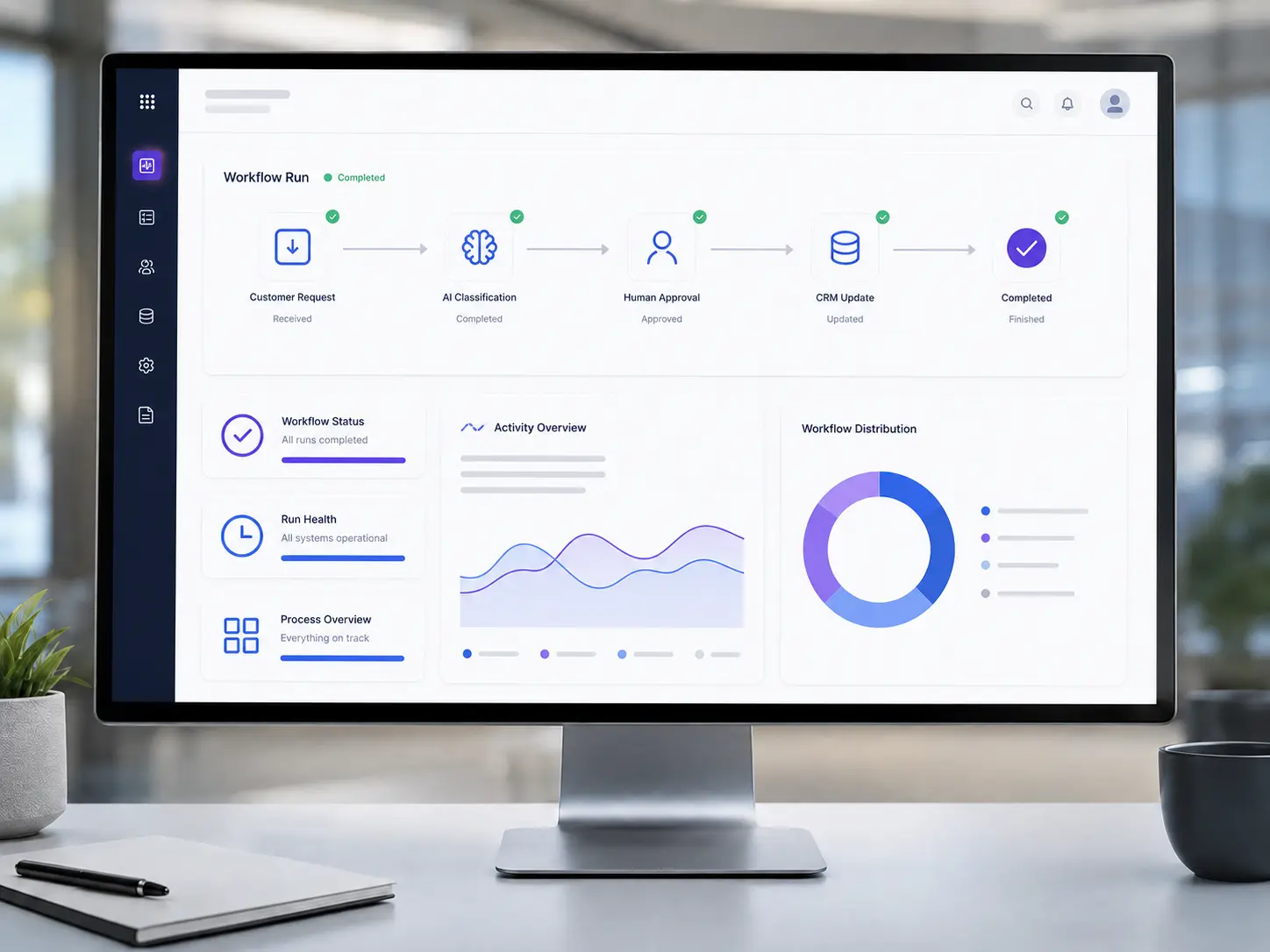 Illustrative dashboard showing a completed AI-assisted workflow from customer request through human approval and CRM update.