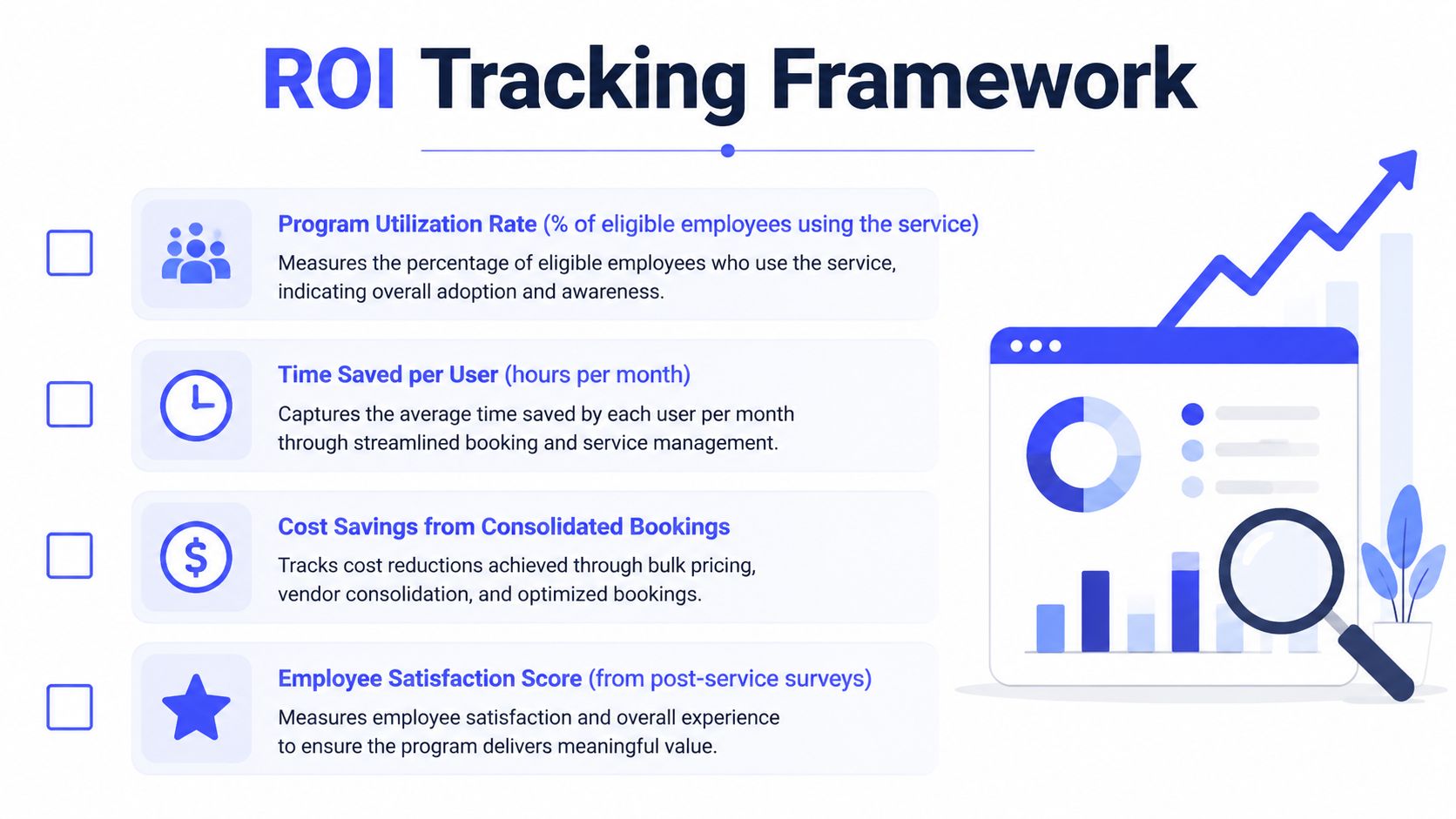 An infographic titled ROI Tracking Framework displaying four key metrics to measure service program success.