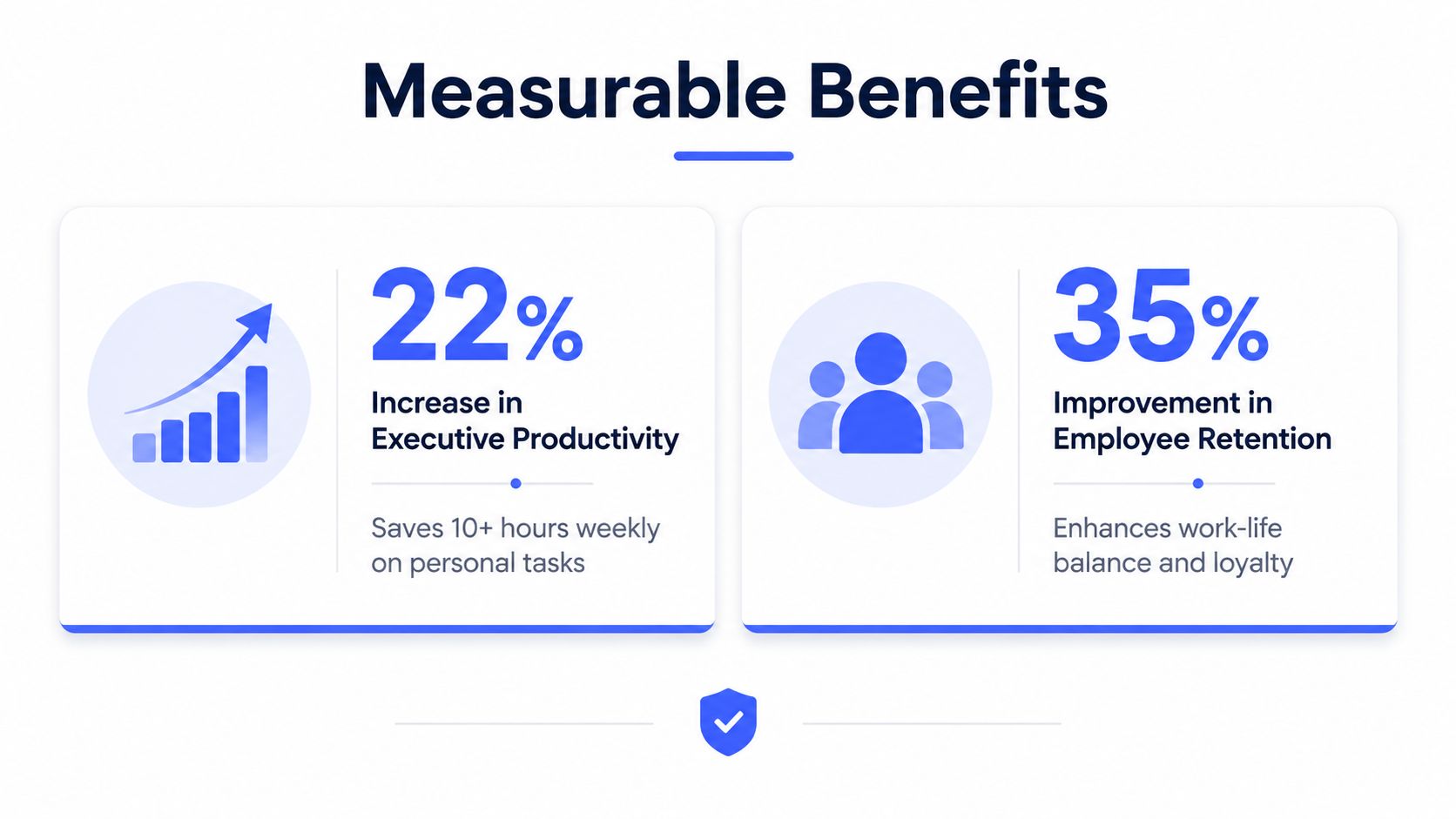 An infographic displaying measurable benefits including 22% increase in executive productivity and 35% improvement in employee retention.
