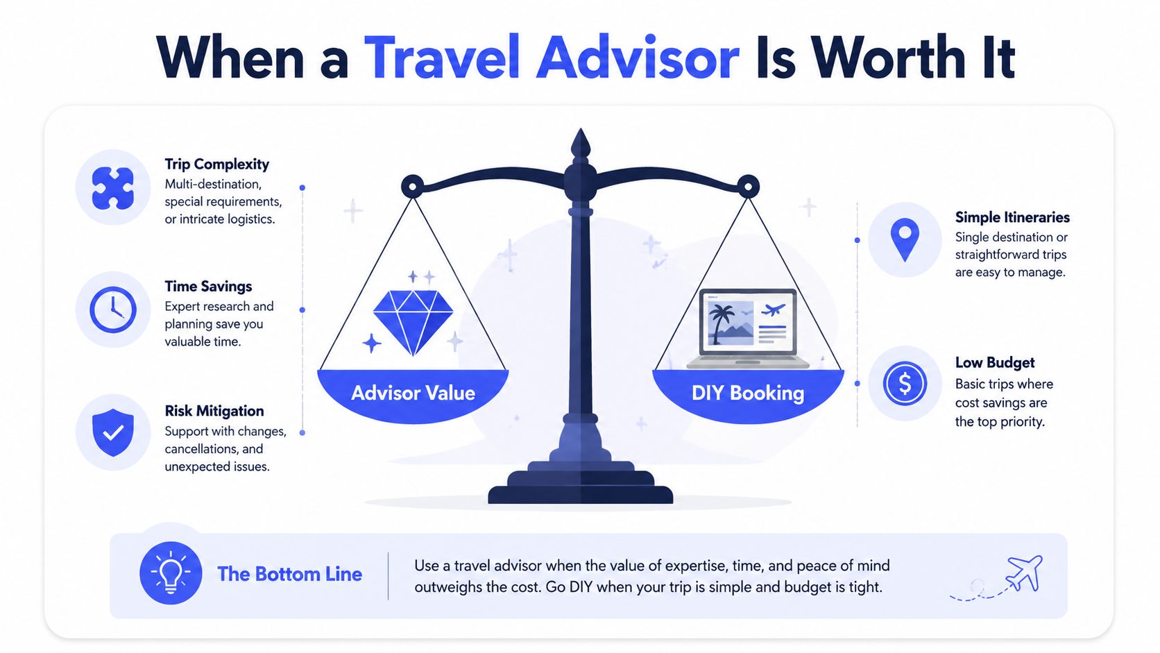 A diagram comparing the benefits of hiring a professional travel advisor versus booking trips yourself.