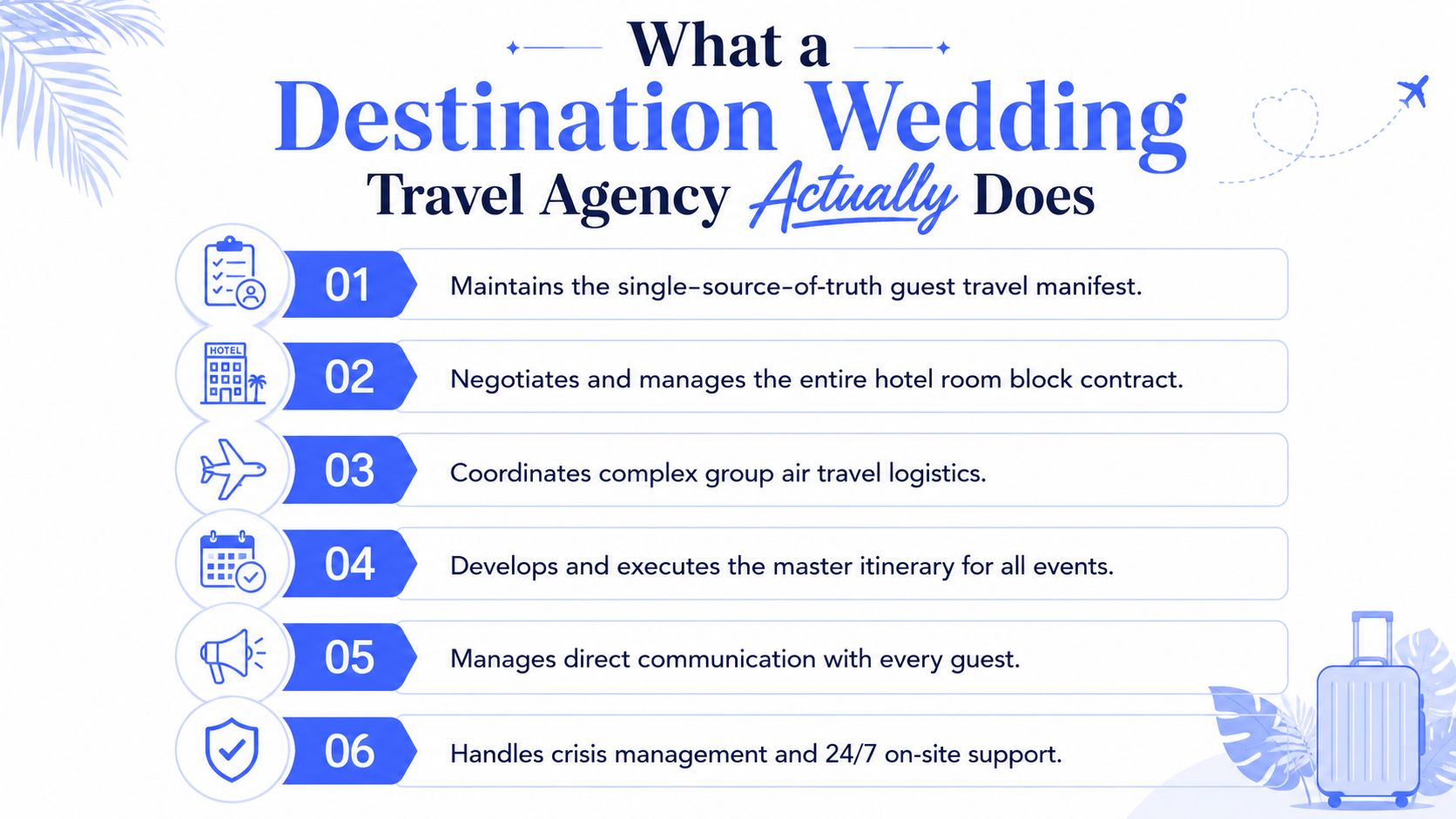 A list of six services provided by a professional destination wedding travel agency to manage guest travel.