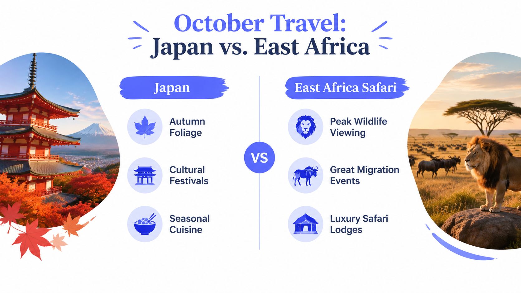 A comparison graphic between traveling to Japan for autumn foliage and East Africa for wildlife safaris.