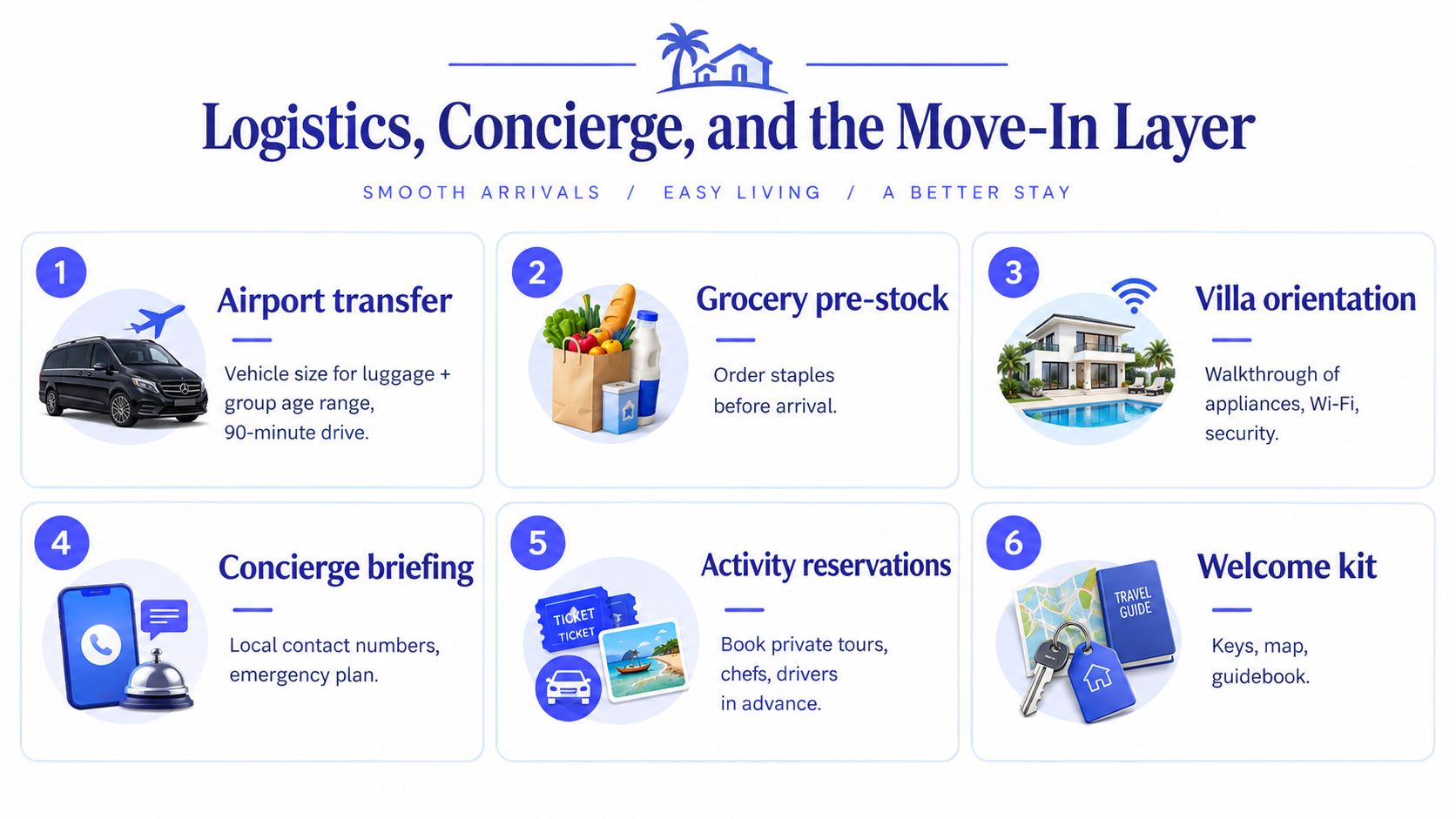 A service infographic detailing the logistics, concierge, and move-in process for a private villa vacation stay.