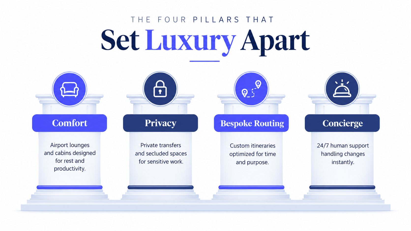 An infographic titled The Four Pillars That Set Luxury Apart, highlighting comfort, privacy, bespoke routing, and concierge services.