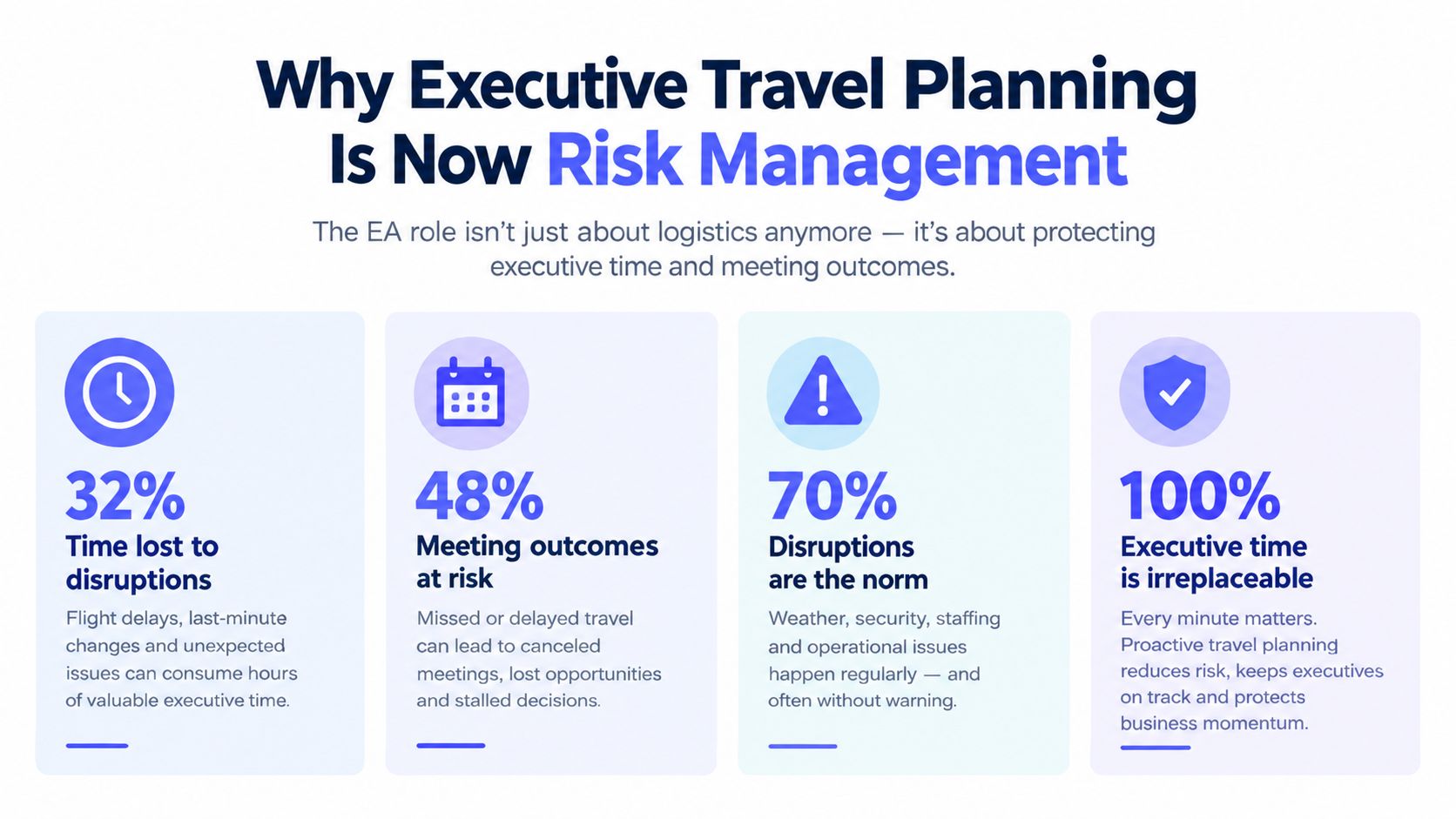 An infographic highlighting the importance of executive travel planning as a form of business risk management.