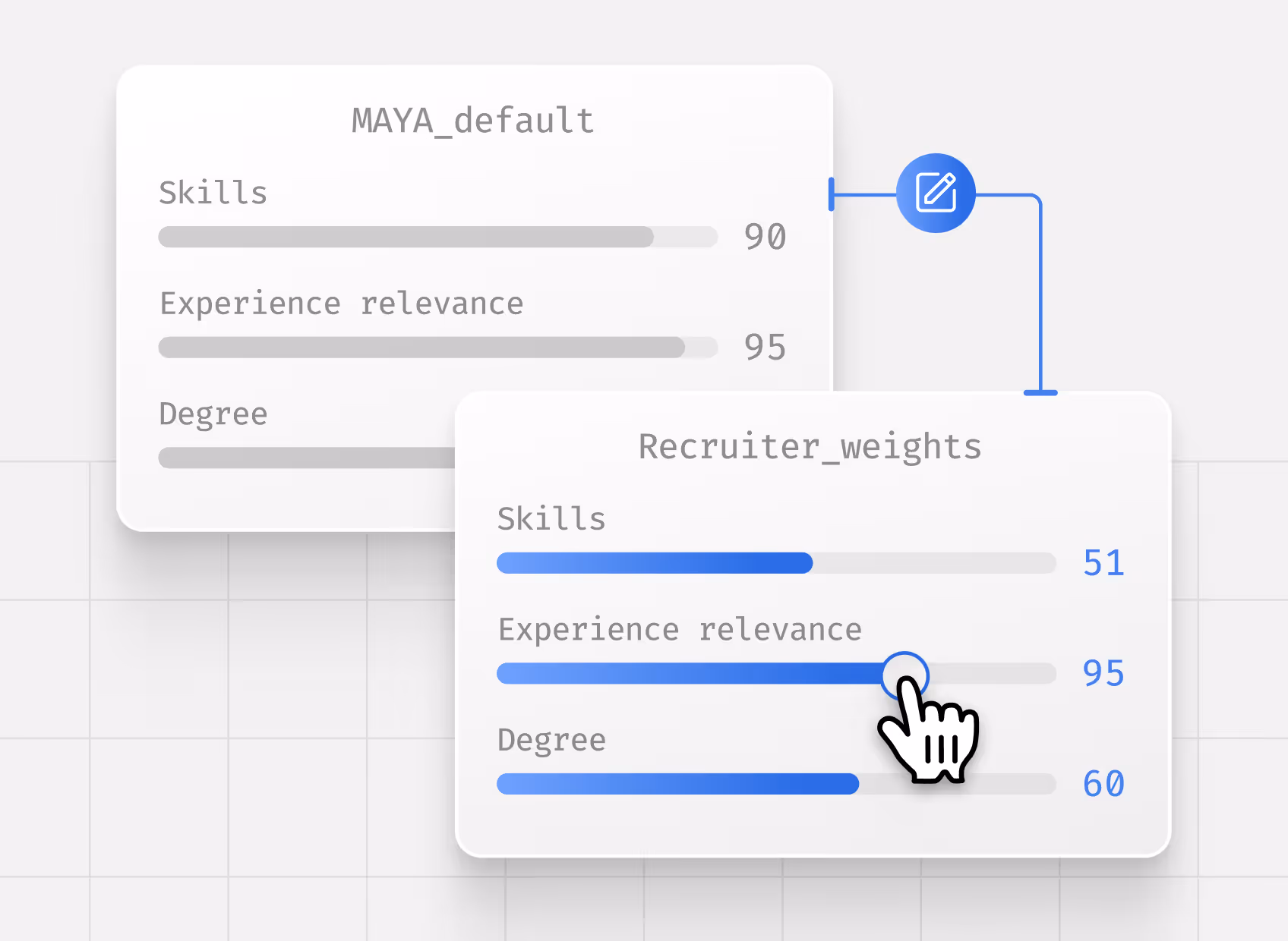 Weighted evaluation criteria