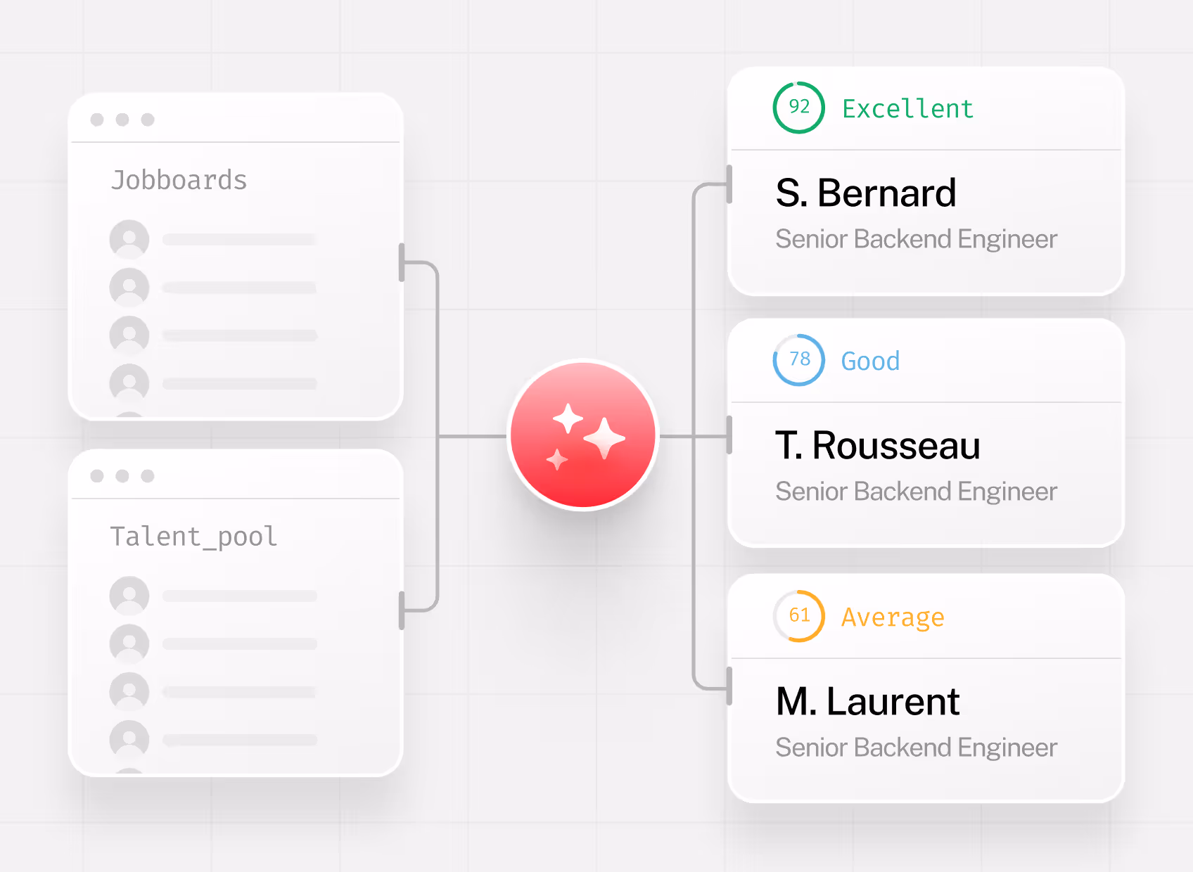 Automatic screening of applications