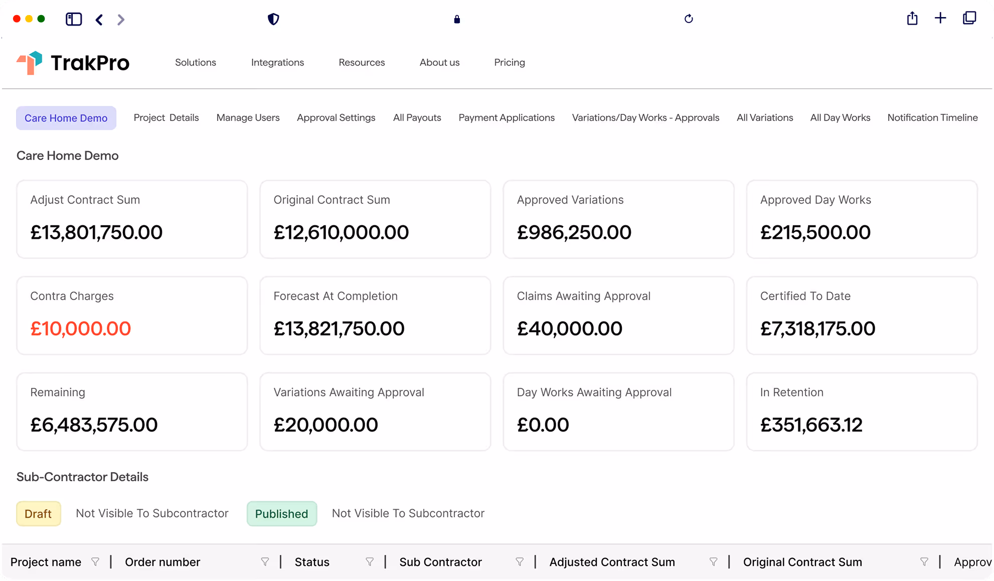 TrakPro project dashboard showing contract sums, approvals, forecasts, and subcontractor status for Care Home Demo.