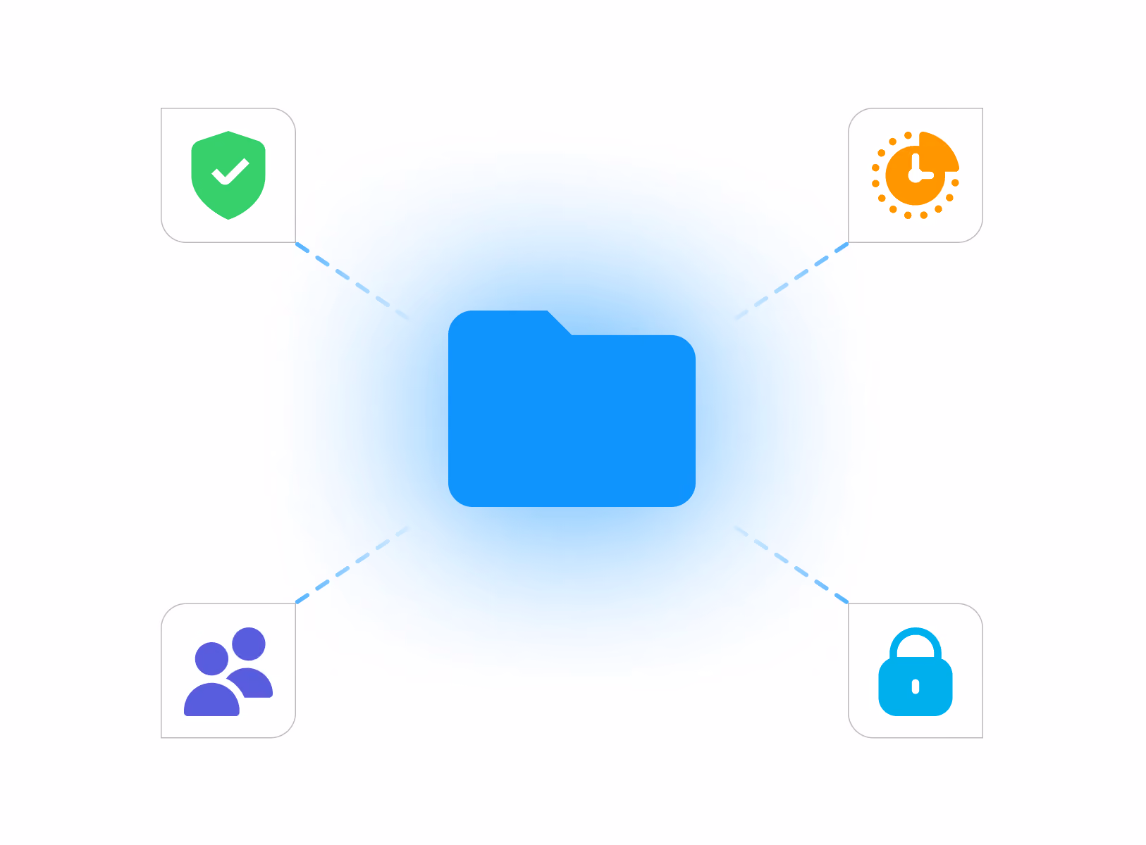 Blue folder icon connected to icons for security check, timer, user group, and padlock.