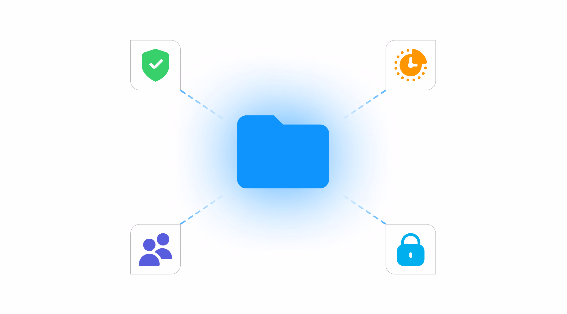 Blue folder in center connected to icons of shield, clock, users, and lock around it.