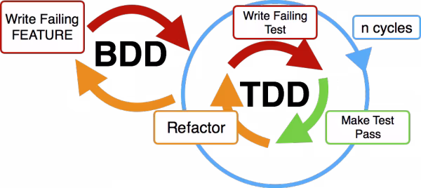 bdd-workflow-600x268