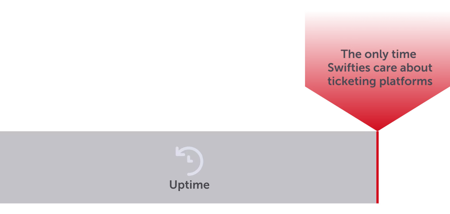 Image > Taylor Swift Uptime