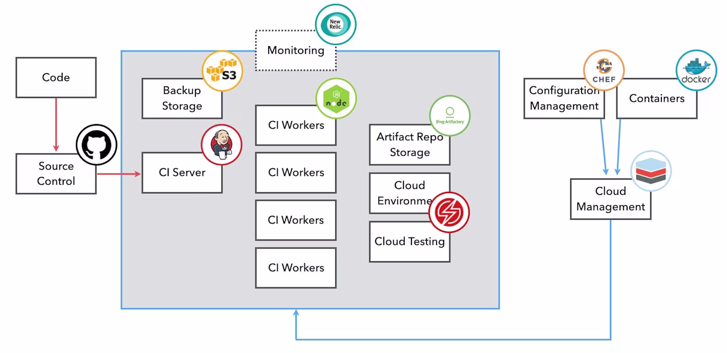 ci-test-automation-01